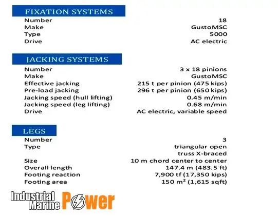 бурова установка з підйомним механізмом на продаж